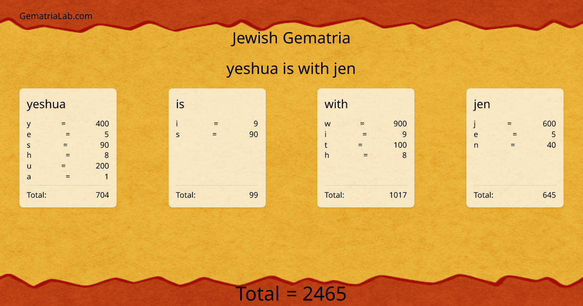 yeshua is with jen in jewish Gematria